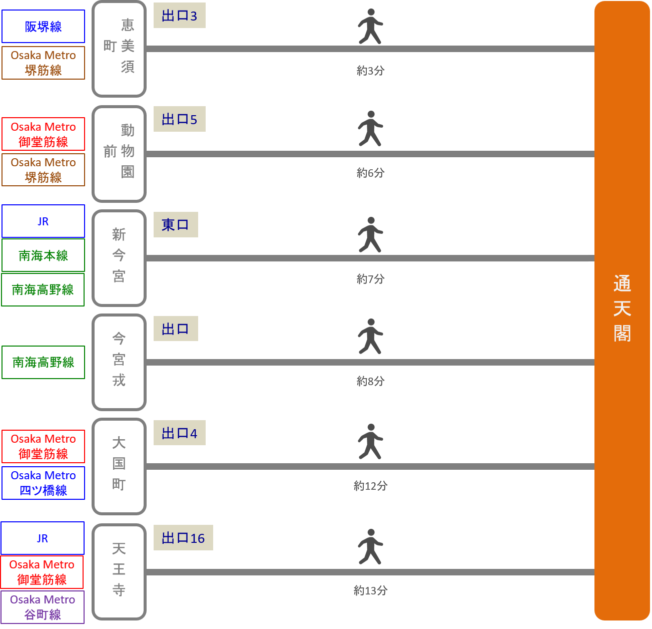 通天閣_最寄り駅