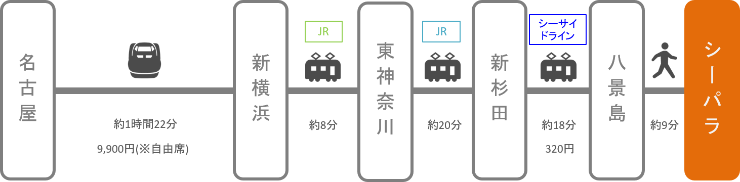 八景島シーパラダイス_名古屋（愛知）_新幹線