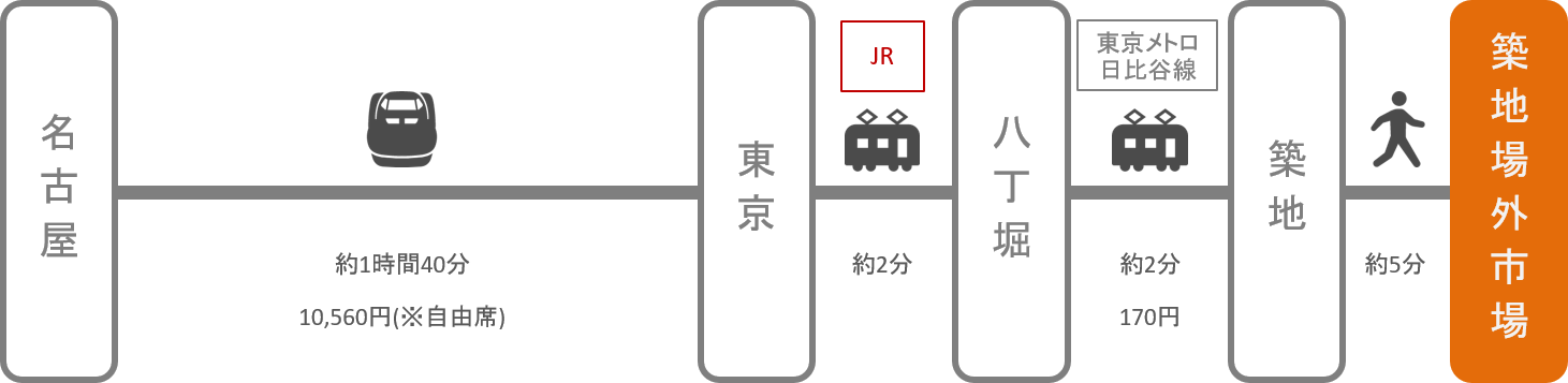 築地_名古屋（愛知）_新幹線