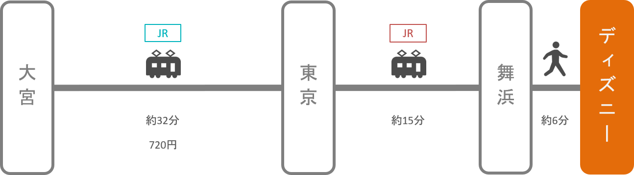 ディズニーランド アクセス 電車 車での行き方 料金 時間をエリア別に徹底比較した アキチャン Akippa Channel