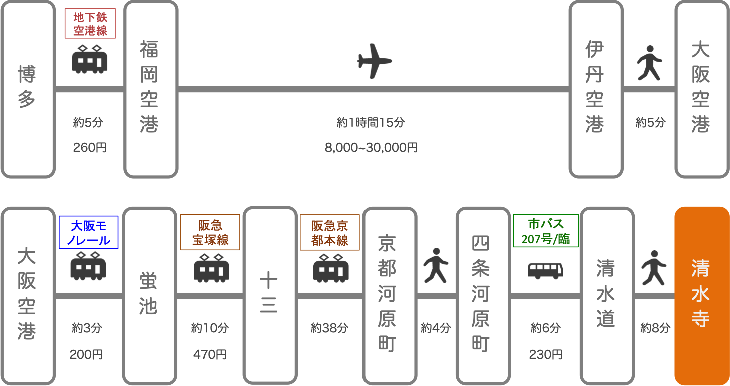 清水寺_博多（福岡）_飛行機