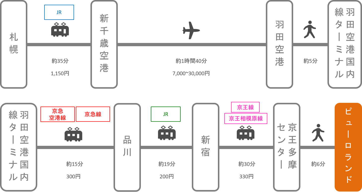 サンリオピューロランド_札幌（北海道）_飛行機