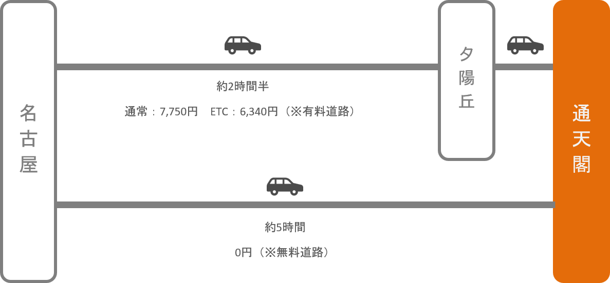 通天閣_名古屋（愛知）_車