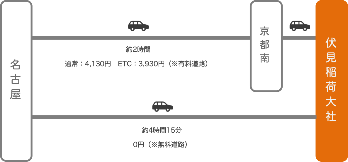 伏見稲荷_名古屋（愛知）_車