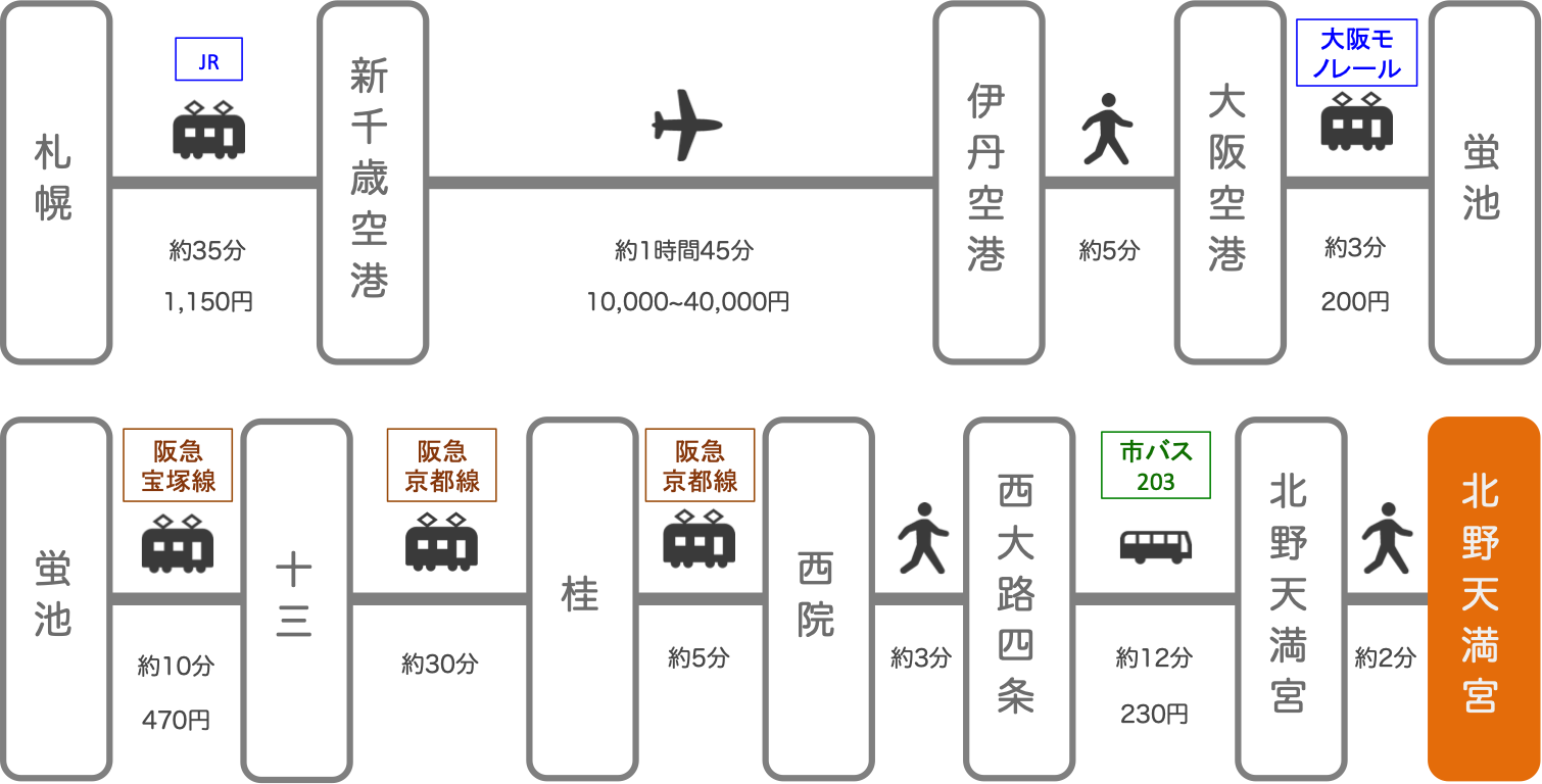 北野天満宮_札幌（北海道）_飛行機