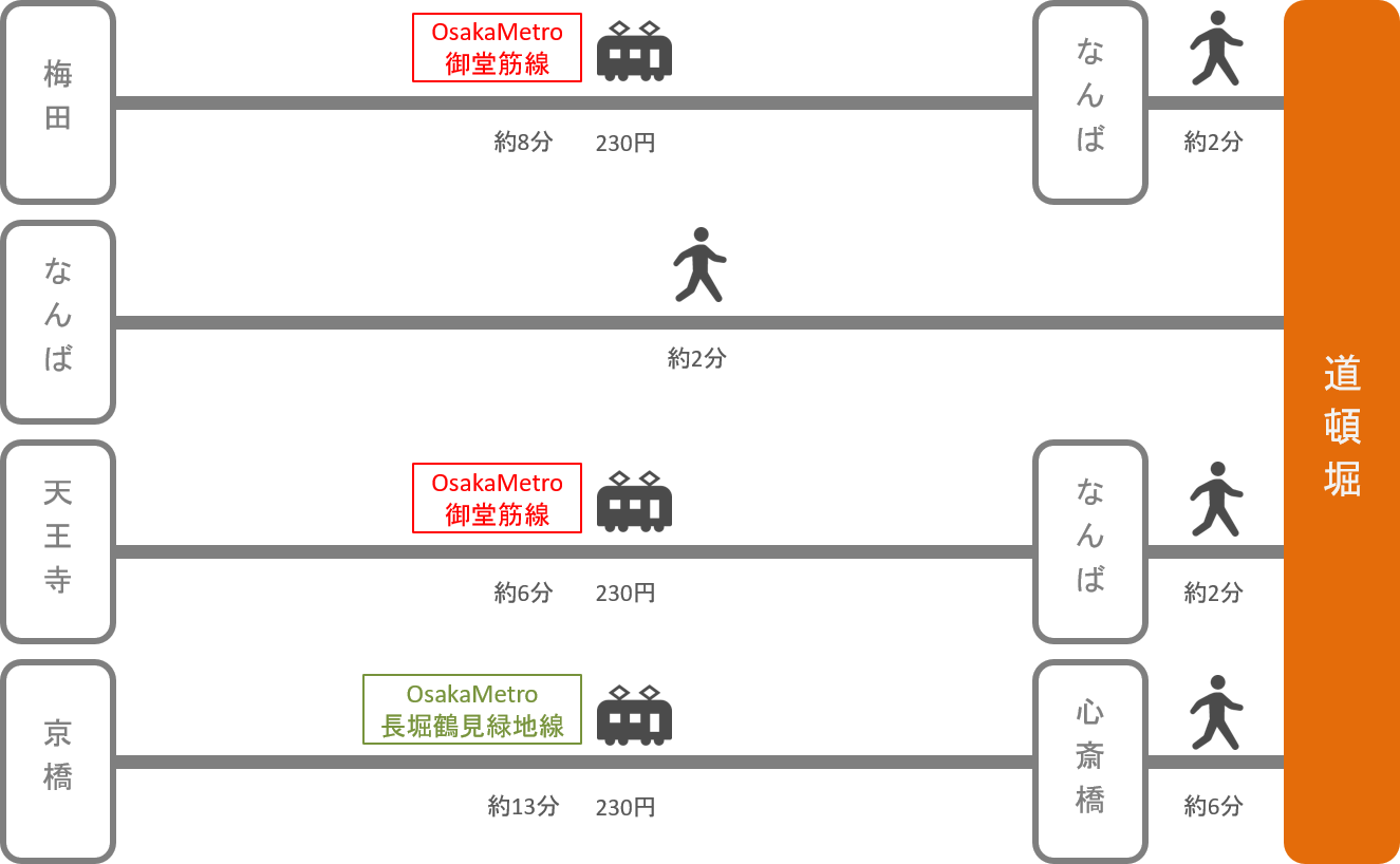 道頓堀_大阪府_電車