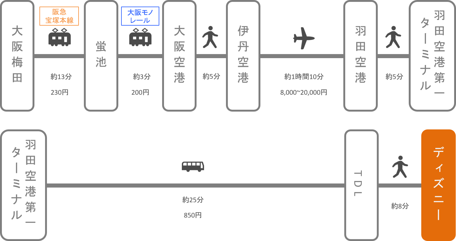 ディズニーランド_梅田（大阪）_飛行機