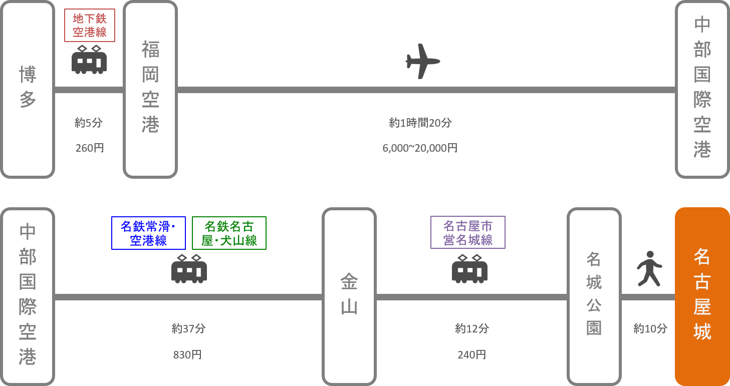 名古屋城_博多（福岡）_飛行機