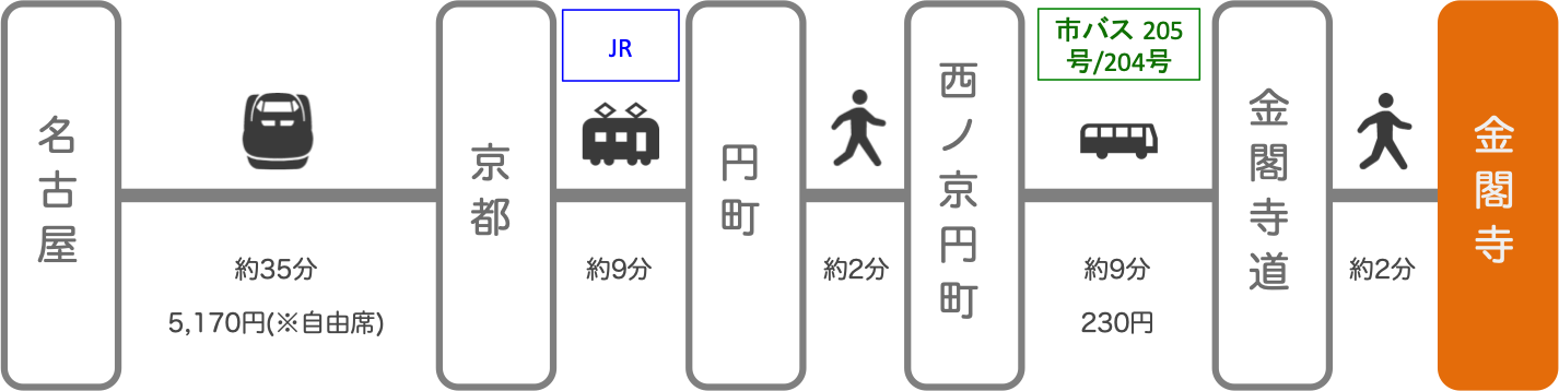 金閣寺_名古屋（愛知）_新幹線