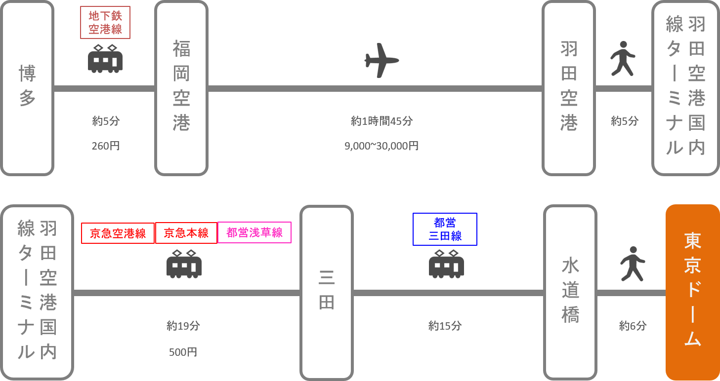 東京ドーム_博多（福岡）_飛行機