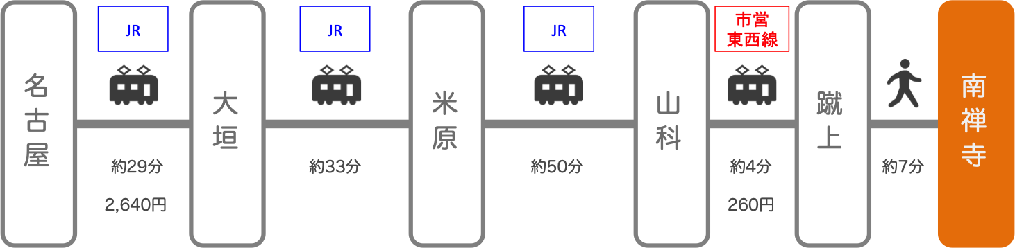 南禅寺_名古屋（愛知）_電車