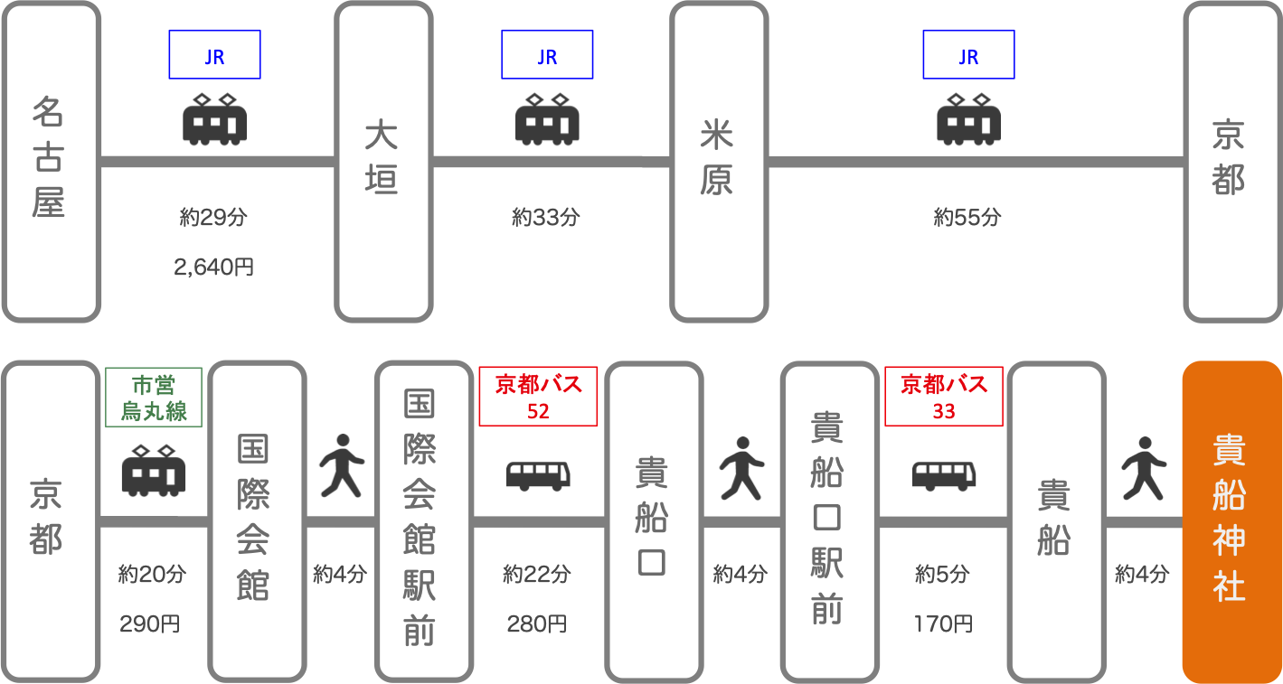 貴船神社_名古屋（愛知）_電車