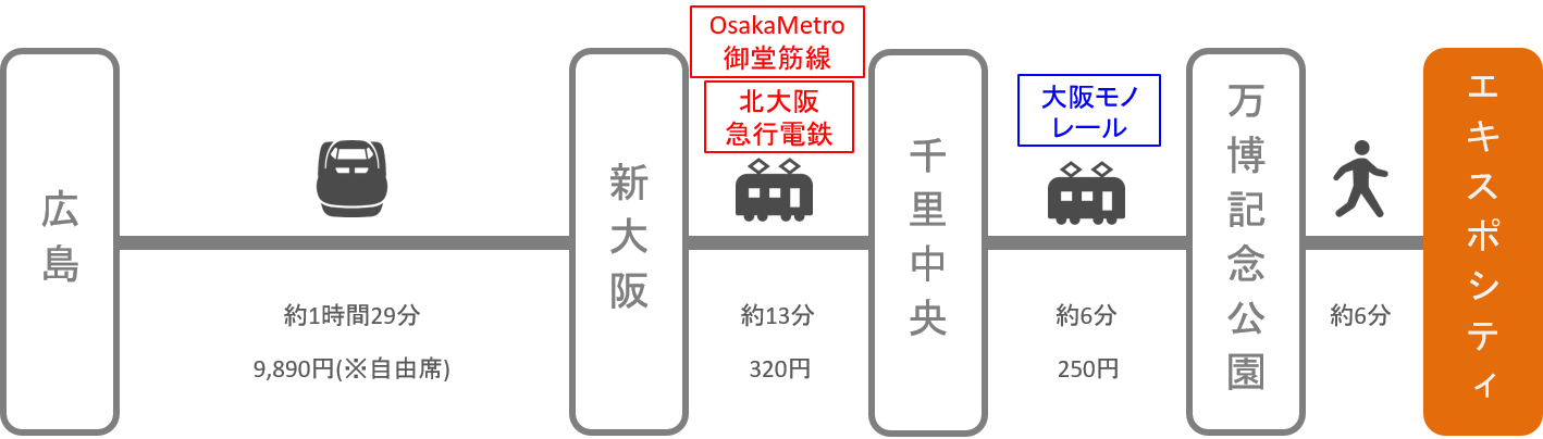 エキスポシティ_広島_新幹線