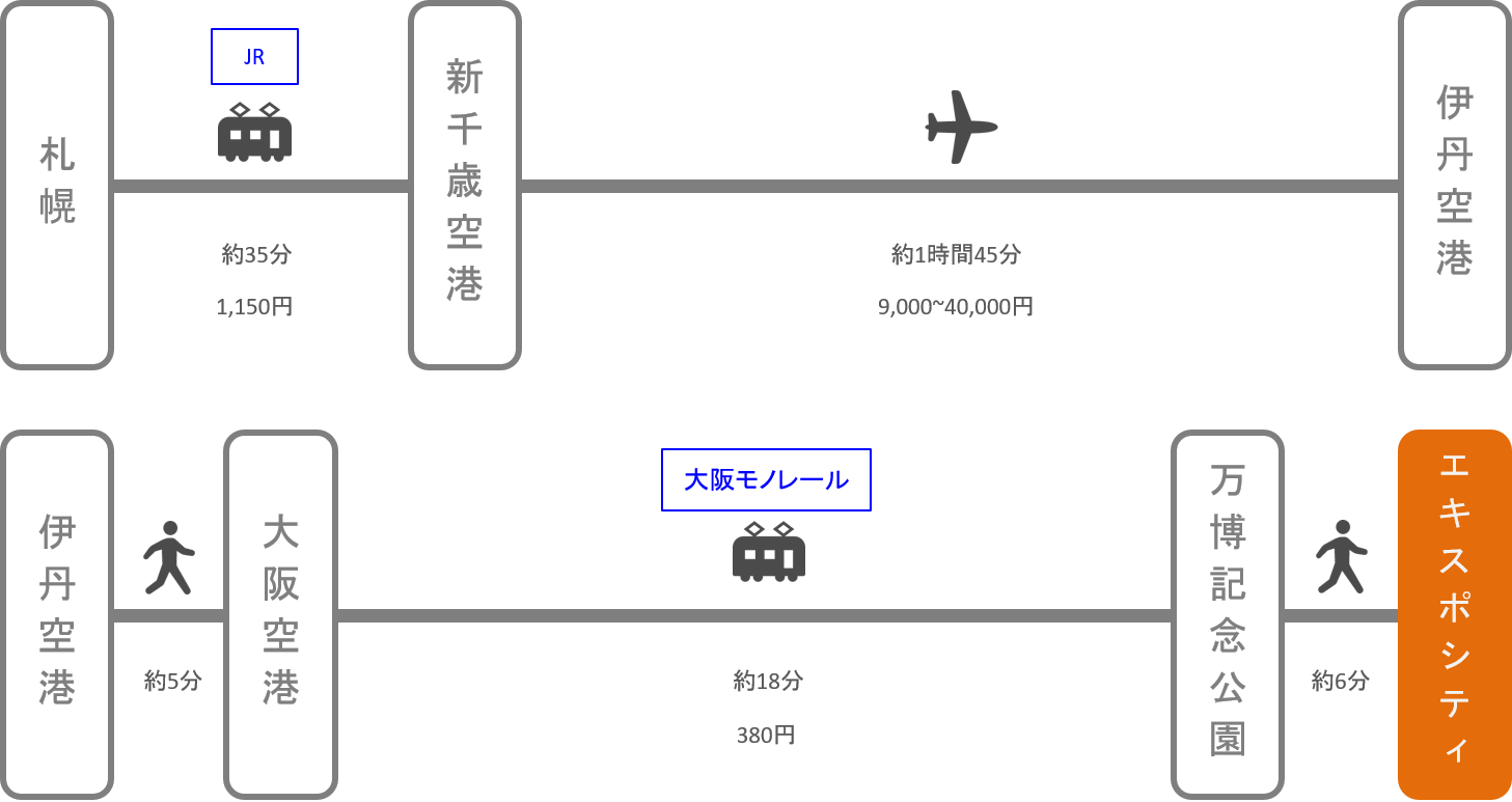 エキスポシティ_北海道_飛行機