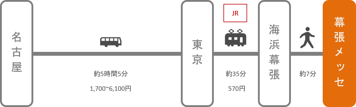 幕張メッセ アクセス 電車 車での行き方 料金 時間をエリア別に徹底比較した アキチャン Akippa Channel