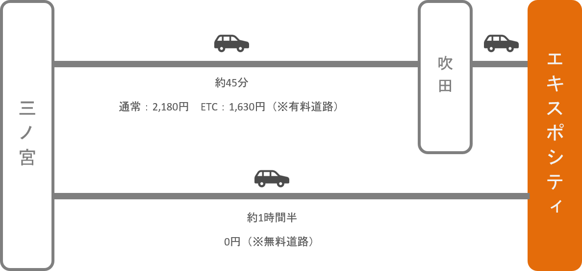 エキスポシティ_神戸（兵庫）_車