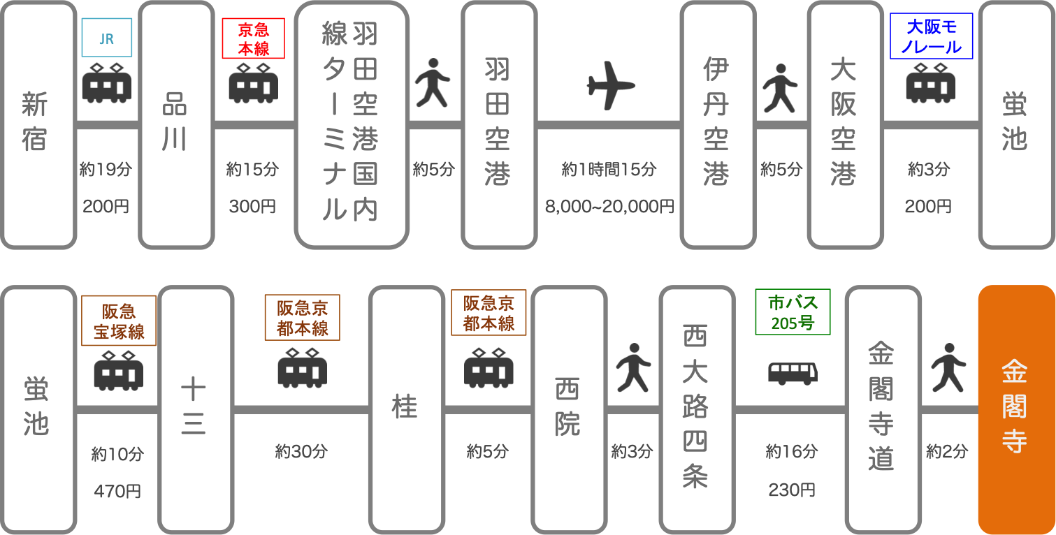 金閣寺_新宿（東京）_飛行機