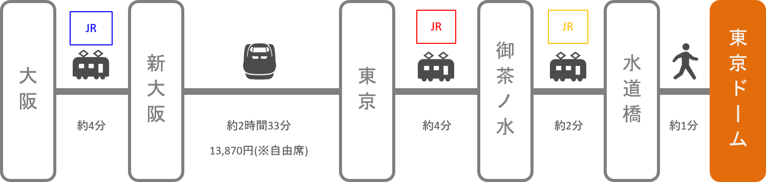 東京ドーム_大阪・梅田_新幹線