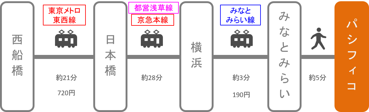 パシフィコ横浜_西船橋（千葉）_電車