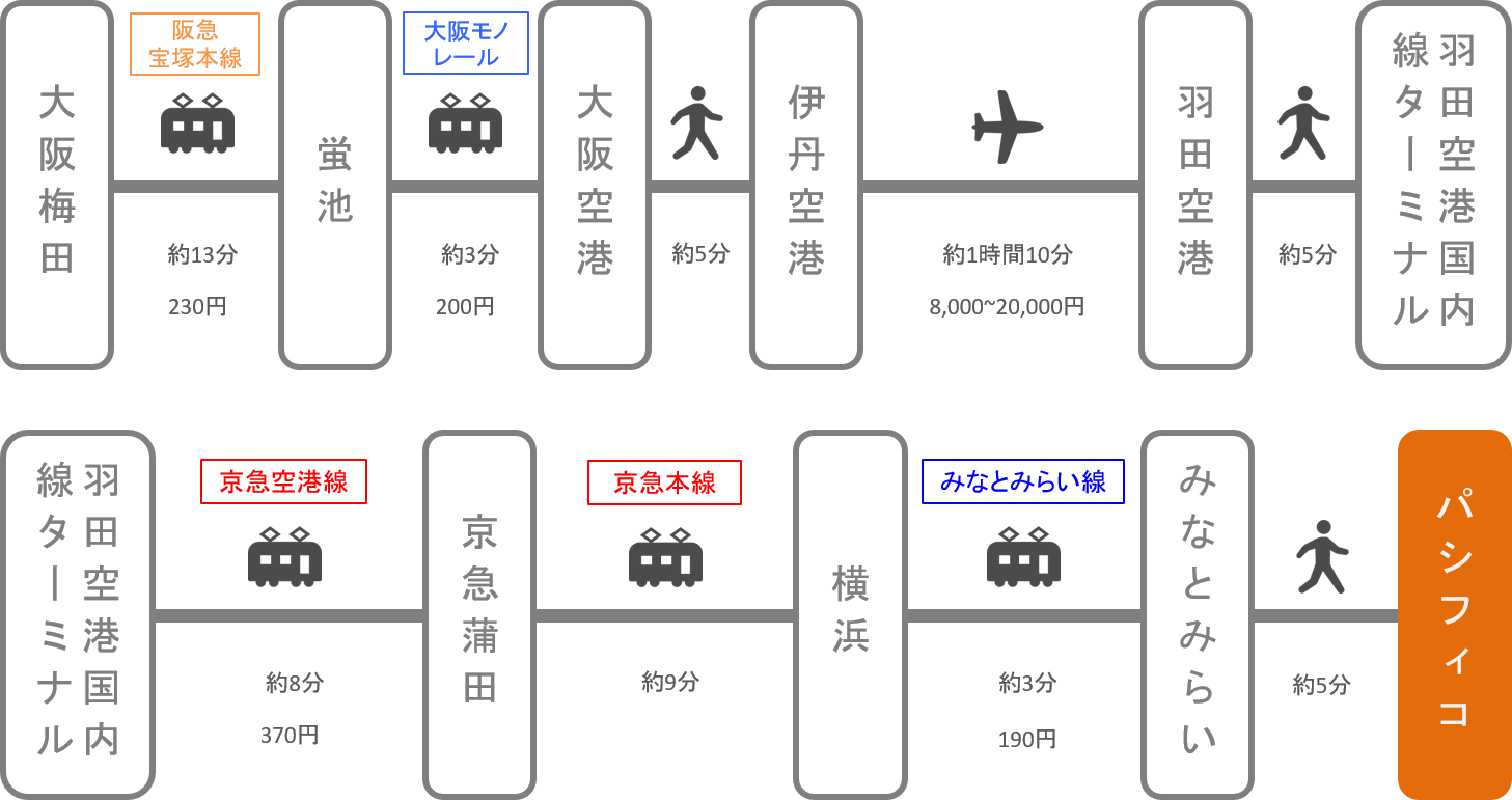 パシフィコ横浜 アクセス 電車 車での行き方 料金 時間をエリア別に徹底比較した アキチャン Akippa Channel