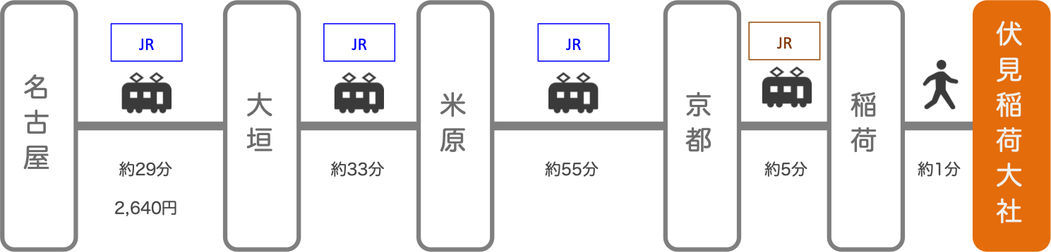 伏見稲荷_名古屋（愛知）_電車