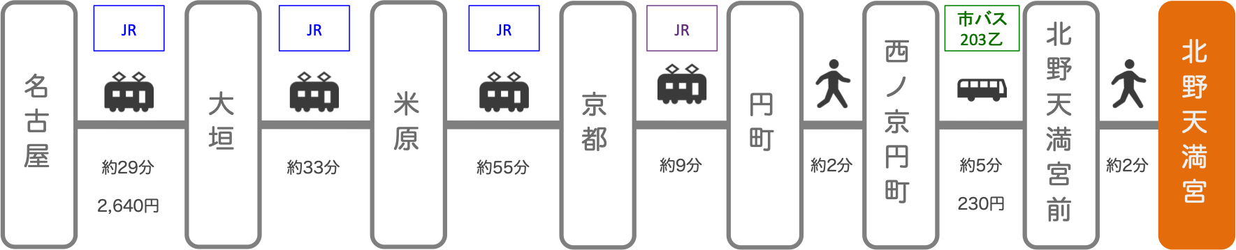 北野天満宮_名古屋（愛知）_電車