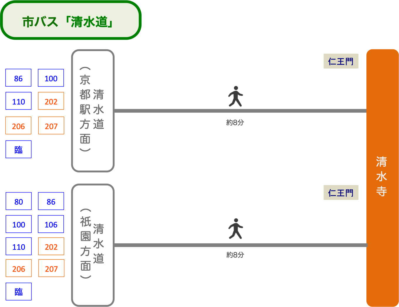 清水寺_市バス_最寄りバス停