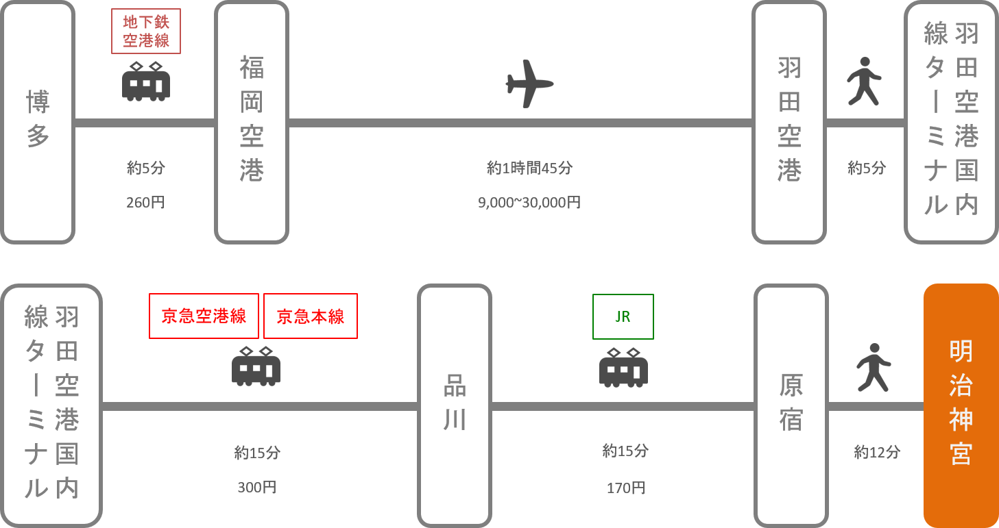 明治神宮_博多（福岡）_飛行機