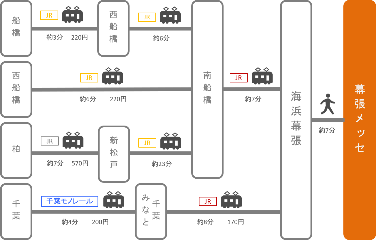 幕張メッセ アクセス 電車 車での行き方 料金 時間をエリア別に徹底比較した アキチャン Akippa Channel