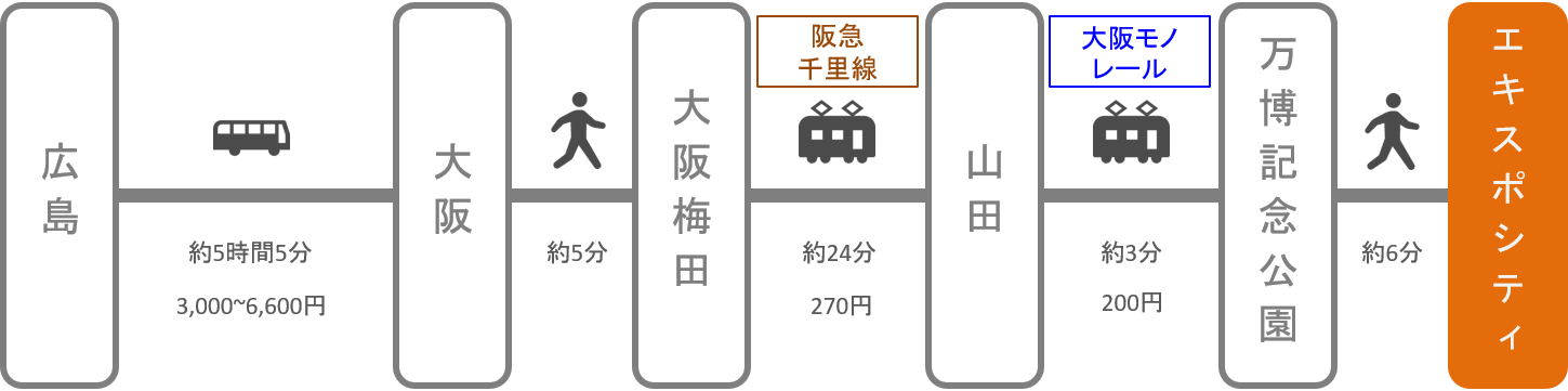 エキスポシティ_広島_高速バス