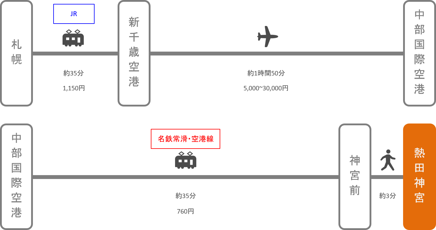 熱田神宮_北海道_飛行機