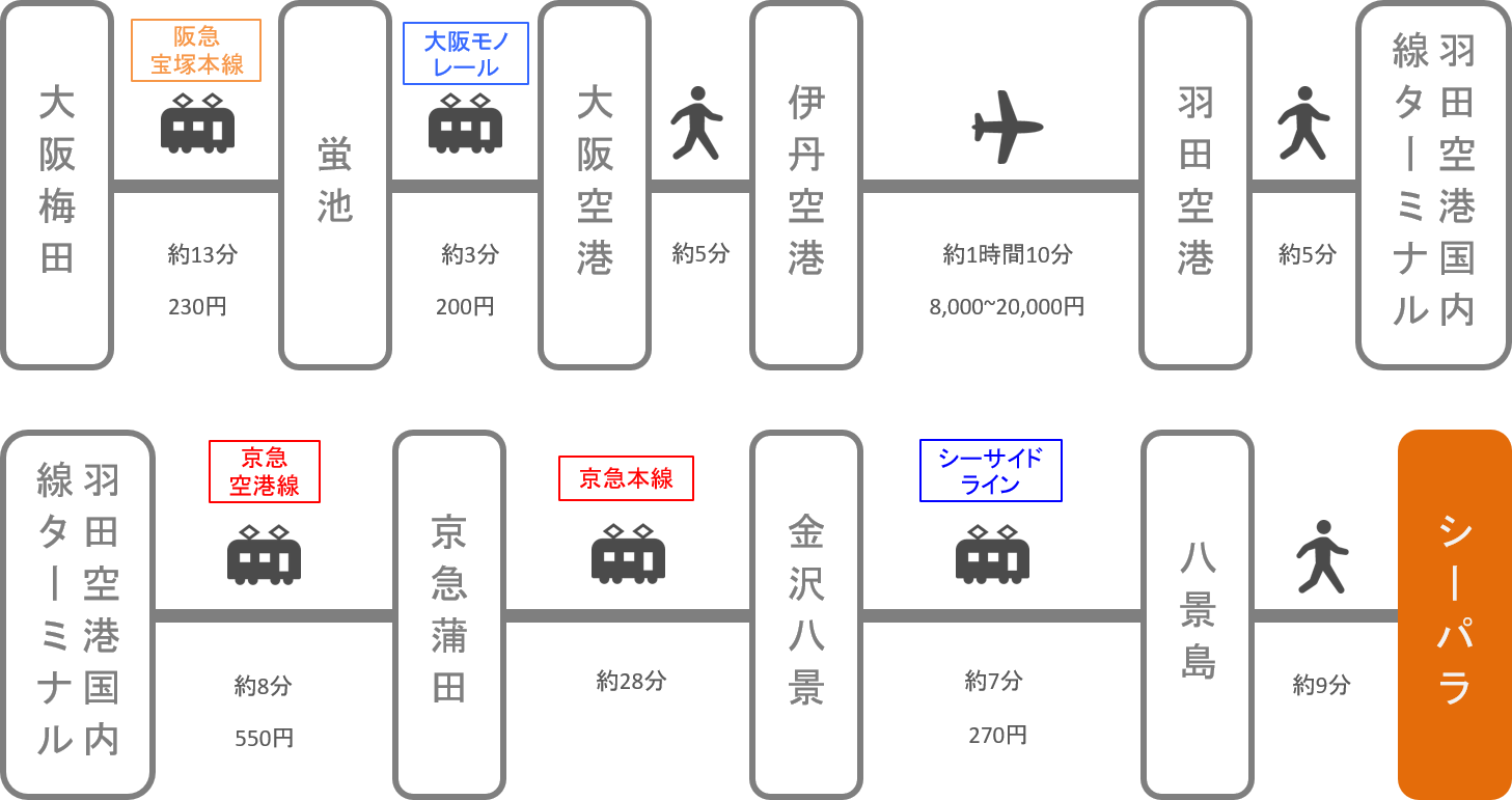 八景島シーパラダイス_梅田_飛行機