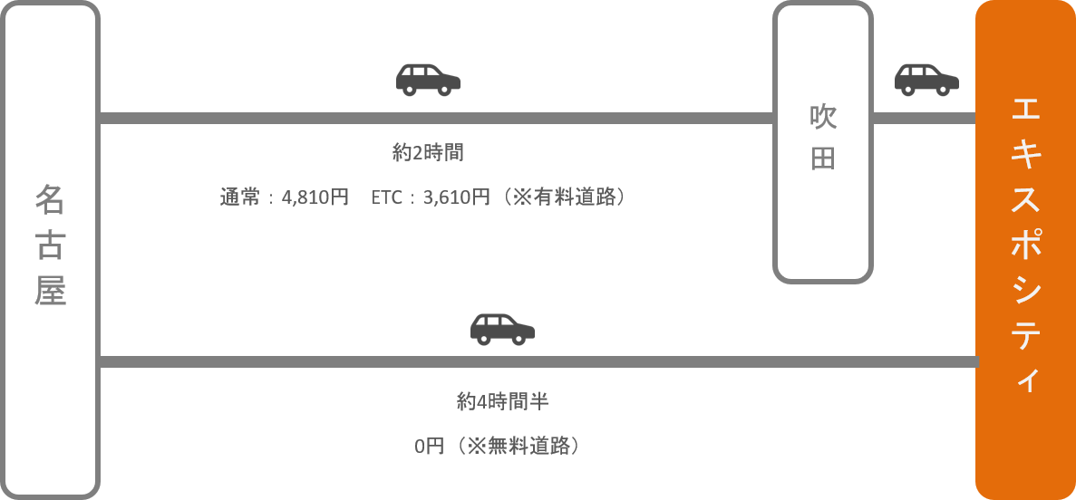 エキスポシティ_名古屋（愛知）_車