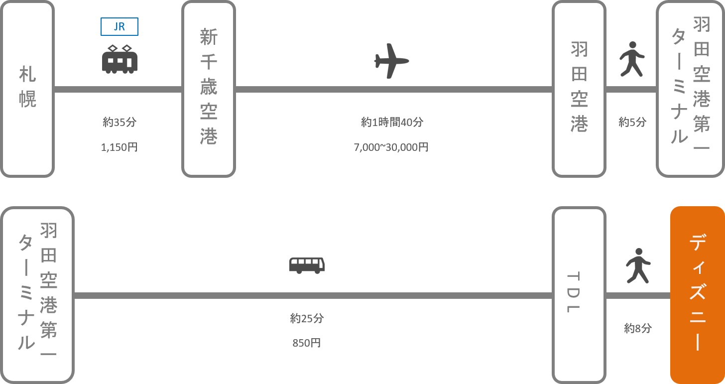 ディズニーランド_北海道_飛行機