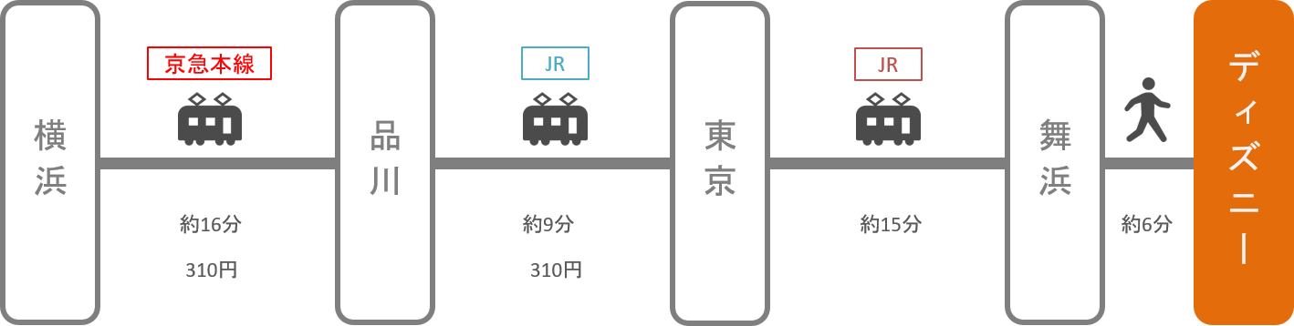 ディズニーランド_横浜（神奈川）_電車