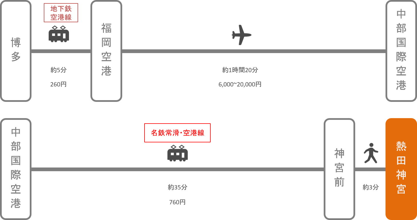 熱田神宮_博多（福岡）_飛行機