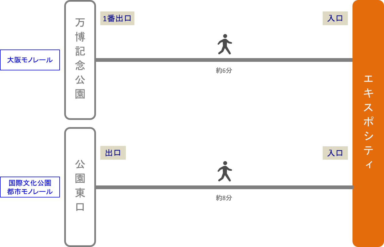 エキスポシティ_最寄り駅