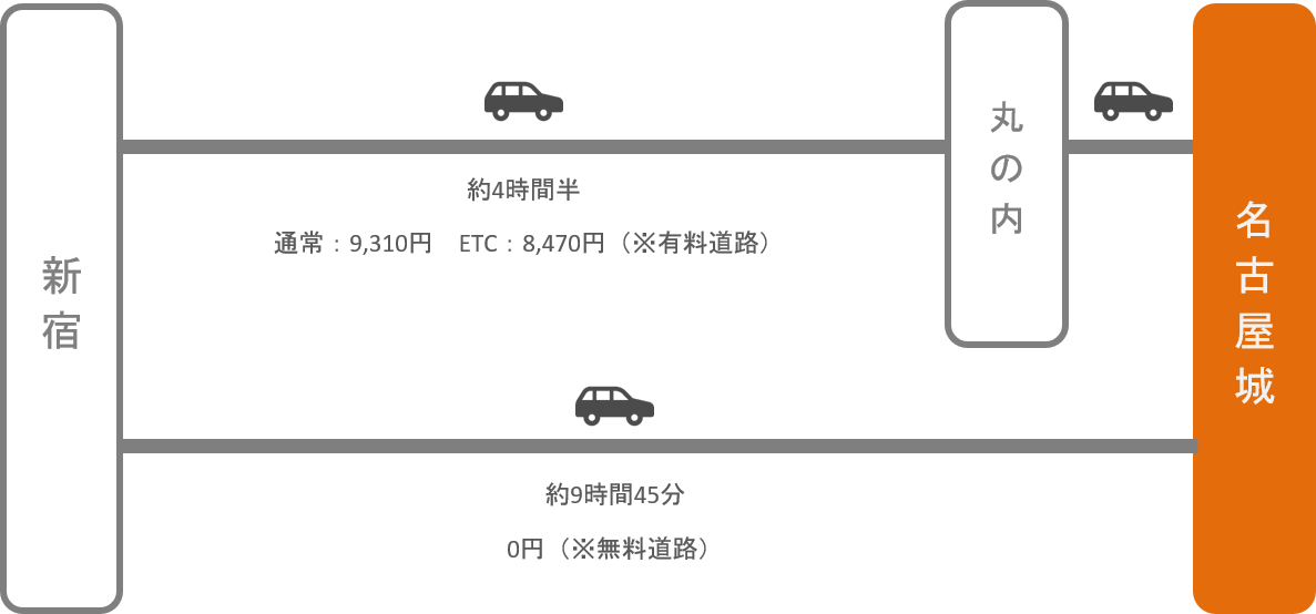 名古屋城_新宿_車