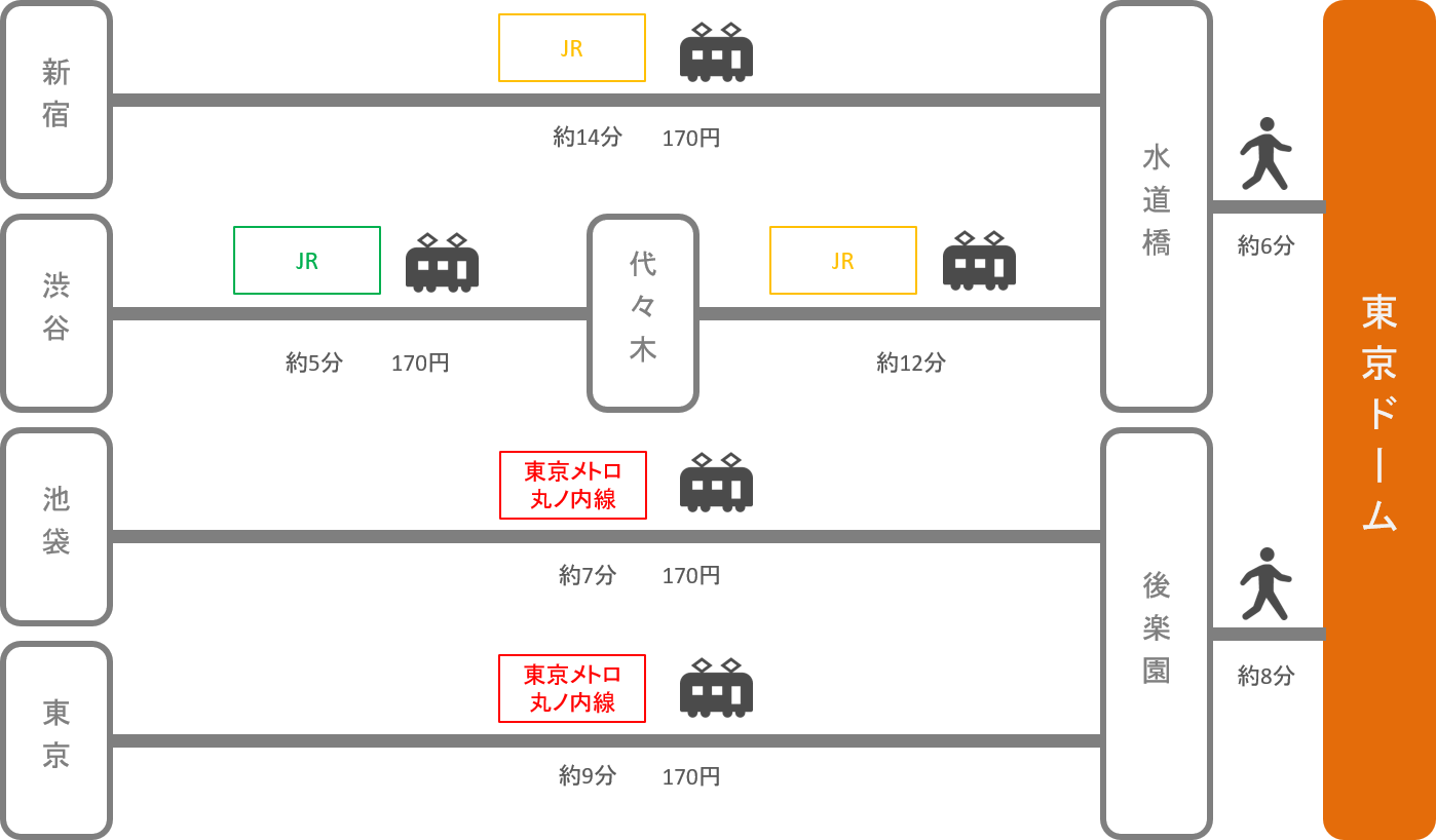 東京ドーム アクセス 電車 車での行き方 料金 時間をエリア別に徹底比較した アキチャン Akippa Channel