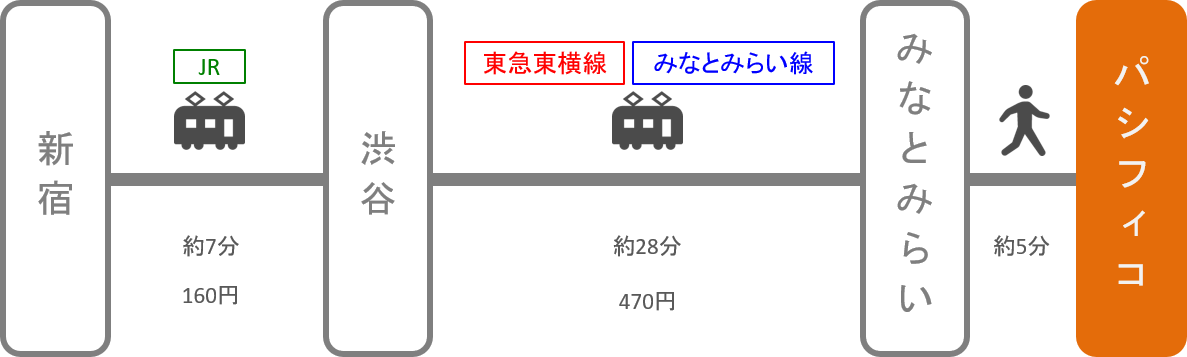 パシフィコ横浜_新宿（東京）_電車