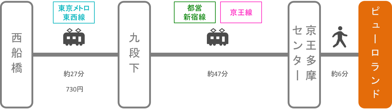 サンリオピューロランド_西船橋（千葉）_電車