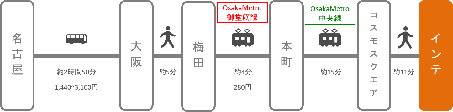 インテックス大阪_名古屋（愛知）_高速バス