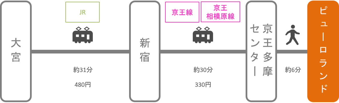 サンリオピューロランド_大宮（埼玉）_電車