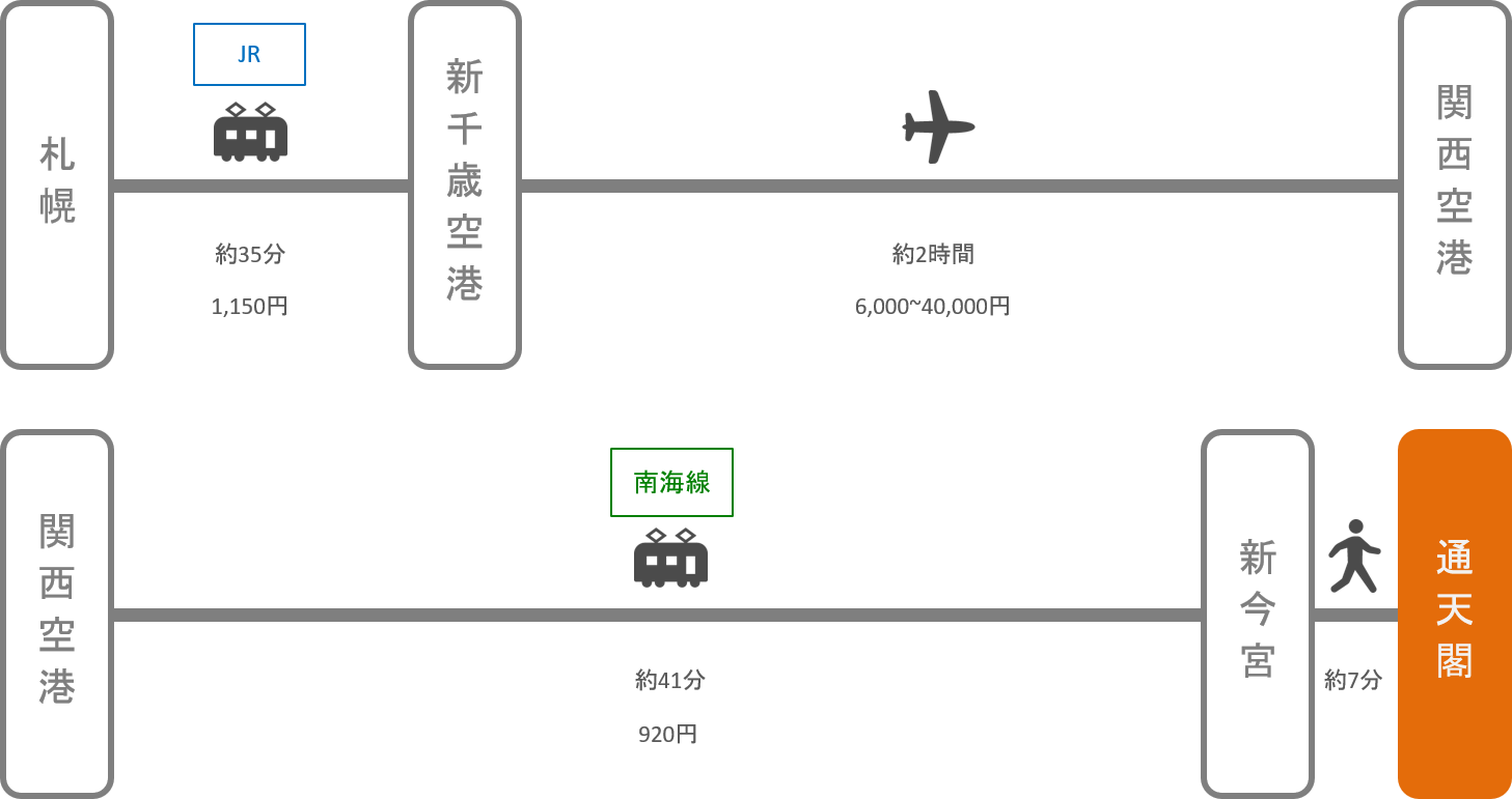 通天閣_北海道_飛行機