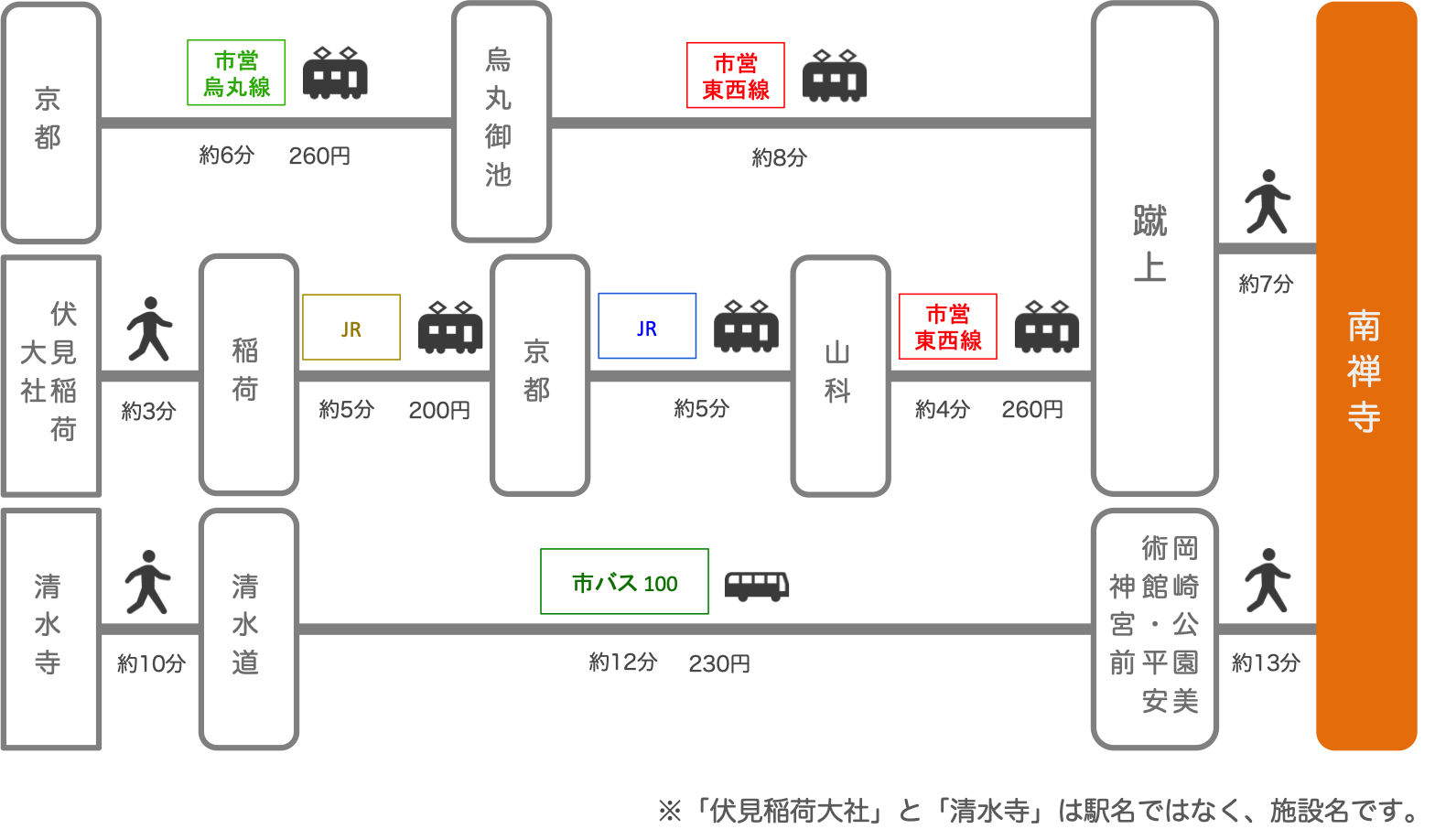 南禅寺_京都市_バス_電車