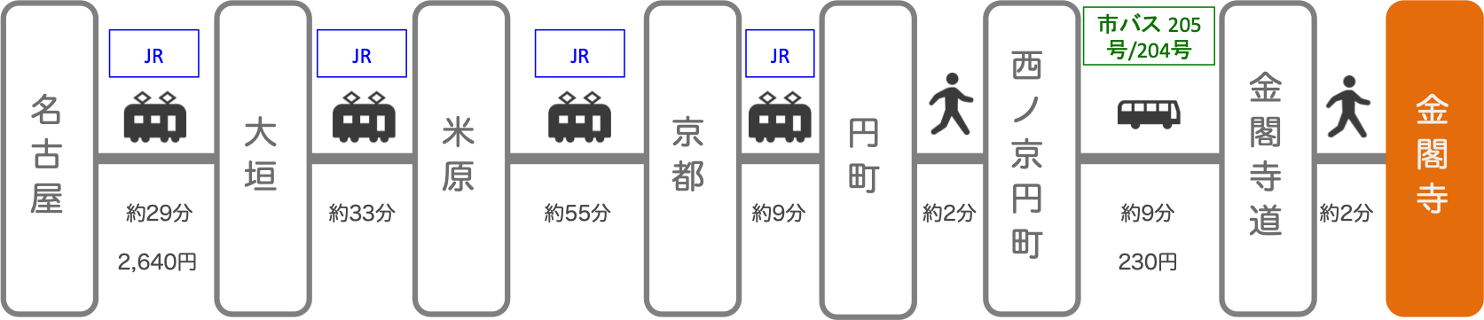 金閣寺_名古屋（愛知）_電車