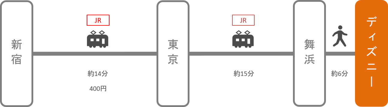 ディズニーランド アクセス 電車 車での行き方 料金 時間をエリア