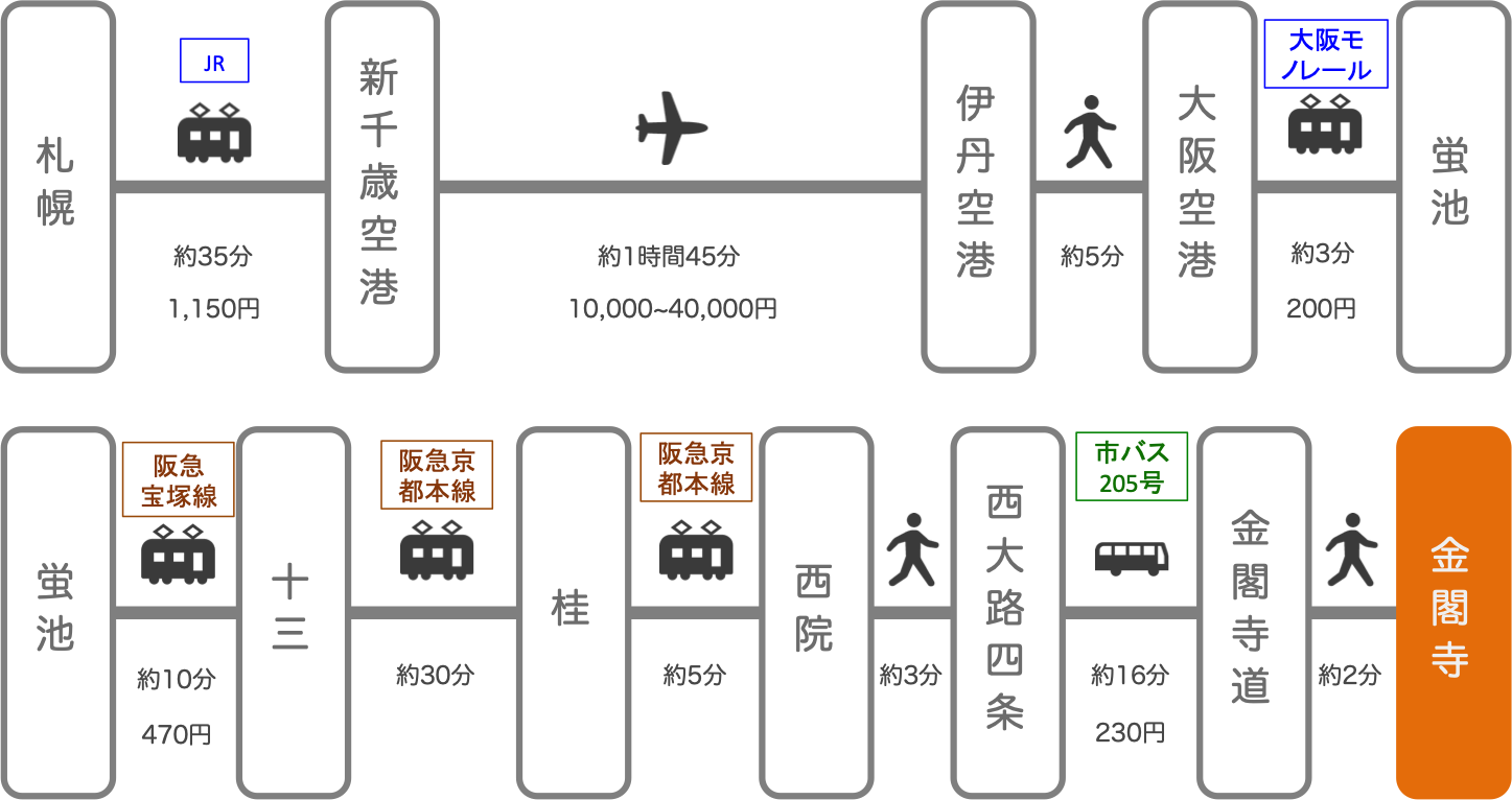 金閣寺_札幌（北海道）_飛行機