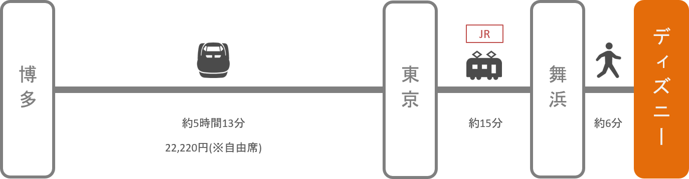 ディズニーランド アクセス 電車 車での行き方 料金 時間をエリア別に徹底比較した アキチャン Akippa Channel