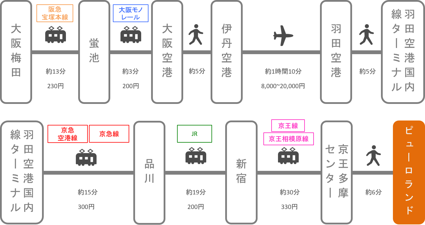 サンリオピューロランド_大阪_飛行機